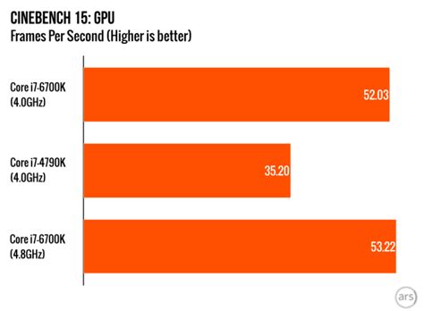 Intels Skylake Core I7 6700K Reviewed Modest Gains From A Full Tick