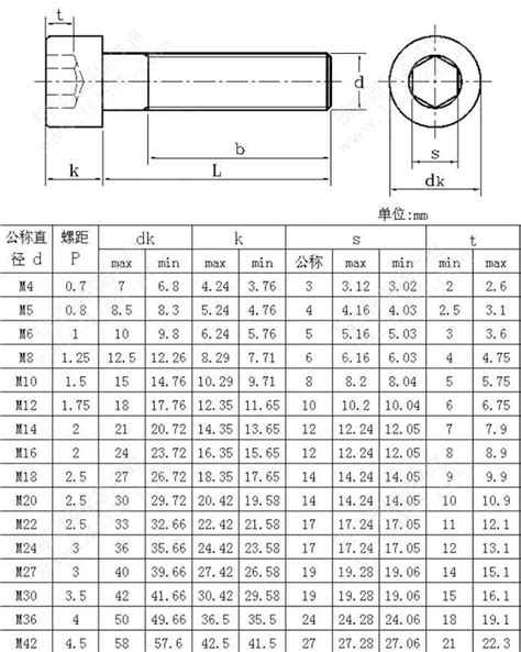 标准内六角螺丝规格表大全看这篇就够了 每日头条