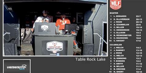 Phoenix Bass Fishing League Table Rock Lake Weigh In