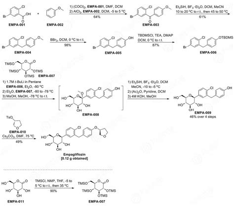 CAS No 915095 89 5 3S 3 4 5 BroMo 2 Chlorophenyl Methyl Phenoxy