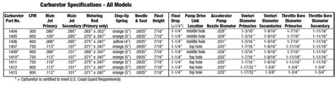 Lectron Metering Rod Chart 2886 Hot Sex Picture