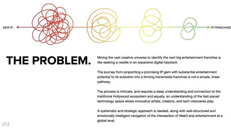 About — IP3