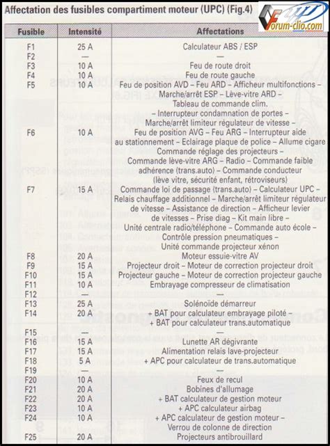 Schema Electrique Feux De Croisement Clio