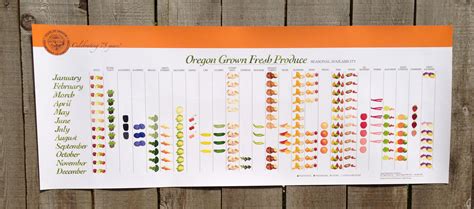 Oregon Planting Calendar - Printable Word Searches