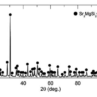 XRD spectra of the target. | Download Scientific Diagram