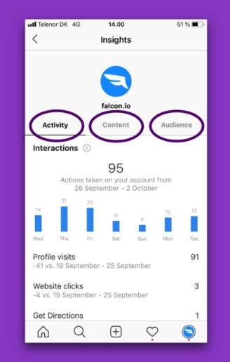 Instagram Insights Explained All You Need To Know Trendhero