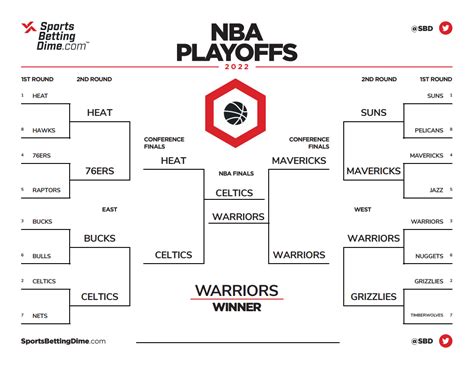 2022 Nba Playoffs Bracket Seedings Matchups And Schedule