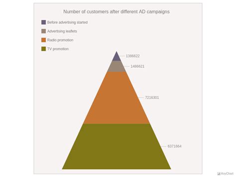 Sales Retail Channels With Light Earth Theme Funnel Pyramid Charts