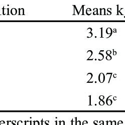 Effect Of Sex Of The Offspring On Birth Weight Of Mevezug Creole Sheep