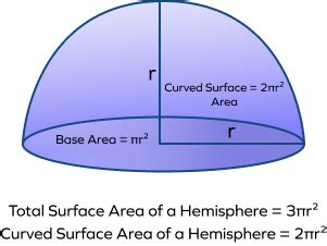 Volume of Hemisphere: Definition, Formula, Examples, Facts