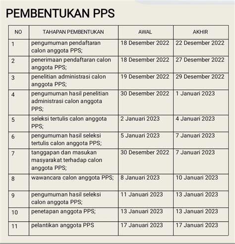 Simak Tahapan Dan Jadwal Lengkap Petugas Kpps Pemilu Foto Hot Sex Picture