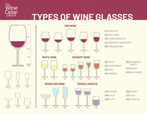 Types Of Wine Glasses Chart - Guide To Wine Glass Styles