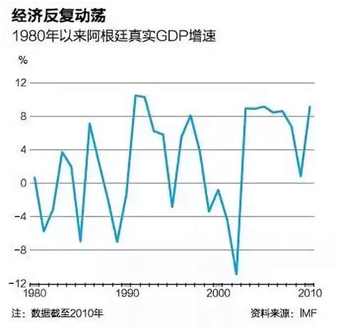 世界上唯一从发达国家被打回原形的大国到底经历了什么 发达国家 阿根廷 新浪新闻