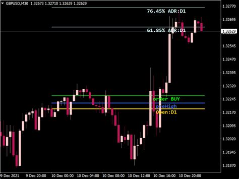 Forex Profit Boost 2NB Indicator Great MT5 Indicators Mq5 Ex5