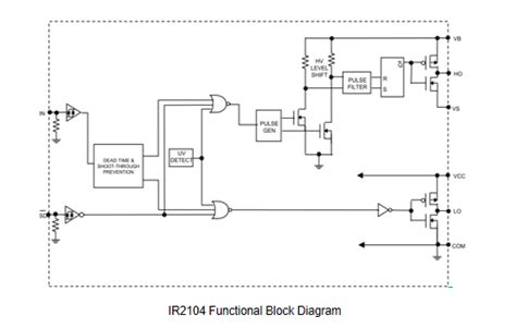 Ir Comprehensive Guide High Performance Half Bridge Drivers