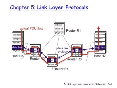 Ppt Chapter 5 Link Layer Protocols Powerpoint Presentation Free