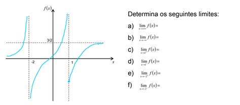 Aulas Do 12º Ano Sobre Limites Laterais Limites Num Ponto