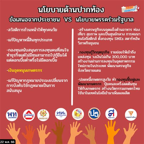 ผสม กลิ่นความเจริญ ชวนสำรวจวาระร่วมรัฐบาลใหม่กับนโยบายโดนใจประชาชน Thecitizen Plus