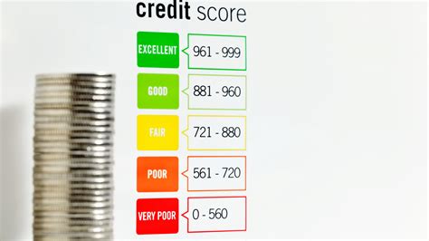 Why Did My Credit Score Drop Common Causes Solutions