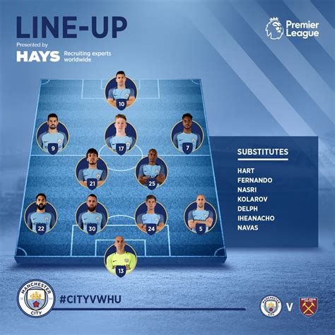 Manchester City vs West Ham teams confirmed - ITV News