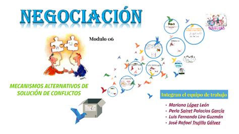 Mecanismos Alternativos De Solucion De Conflictos By Mariana López León On Prezi