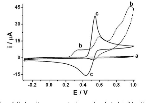 Figure 1 From Simple Flow Injection Amperometric System For