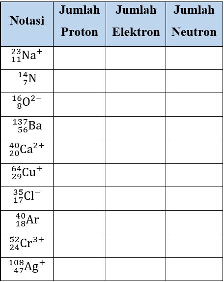 Cara Menghitung Proton Elektron Dan Neutron Ujian