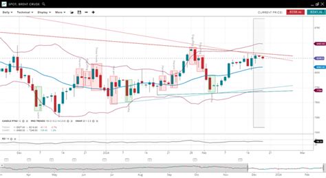 Weekly Technical Analysis Spreadex Trading 19022024