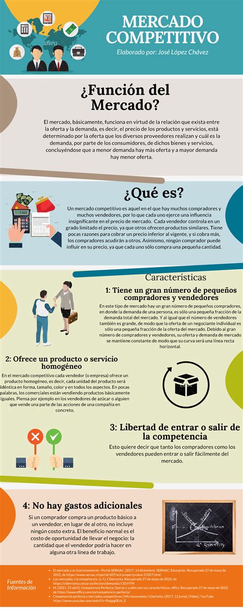 Mercado Competitivo - MERCADO COMPETITIVO Elaborado por: José López