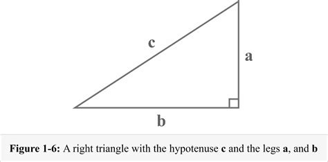 Opposite adjacent hypotenuse – Explanation & Examples