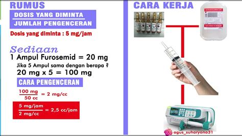 Cara Menghitung Furosemide Menggunakan Syringe Pump Youtube