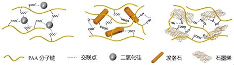 一种3d打印有机 无机复合气凝胶及其制备方法和应用