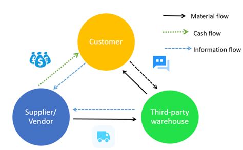 What Is Vmi Vendor Managed Inventory Insight Solutions Global