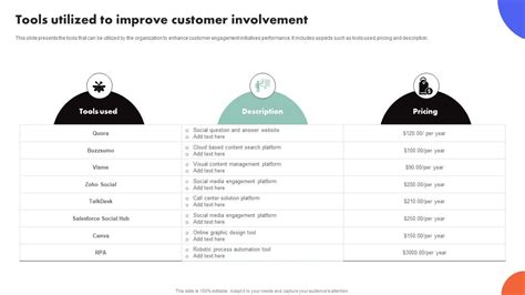 Improving Buyer Journey Through Strategic Customer Engagement Tools