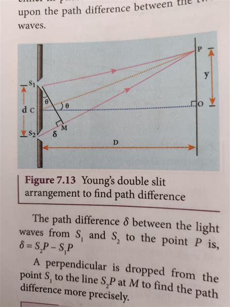 I Was Learning Youngs Double Slit Experiment And I Had This Doubt By