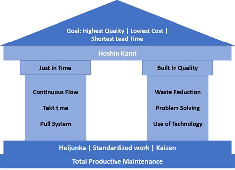 Lean Manufacturing – Kakoli Consulting