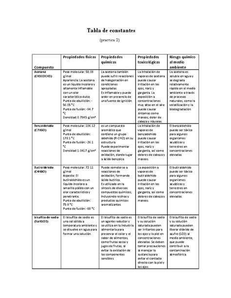 Tabla De Constantes Pract 2 Tabla De Constantes Practica 2