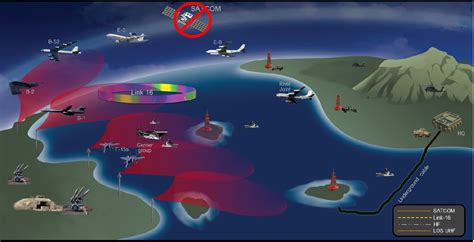 Figure 1 From Wideband High Frequency Wbhf For Anti Access Area