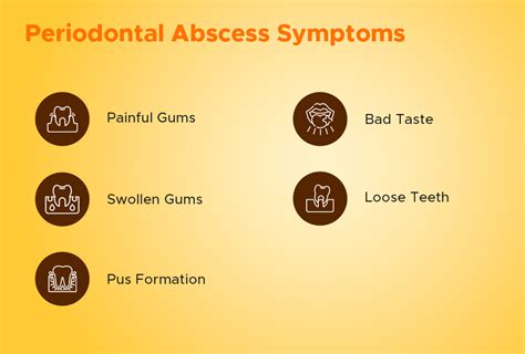 Periodontal Abscess: Know About Symptoms, Causes and Treatments