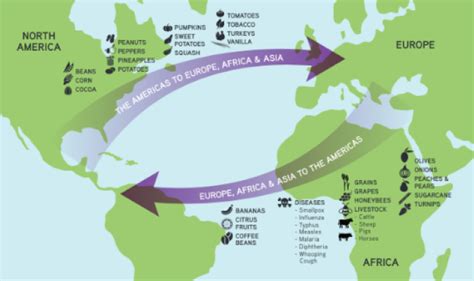 Columbian Exchange Blank Map