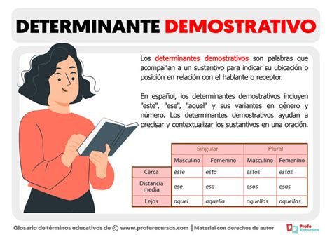 Qu Son Los Determinantes Demostrativos