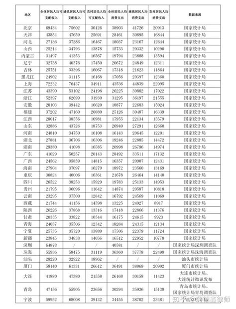 交通事故赔偿标准与计算方法交通事故赔偿明细表2021各省市最新标准汇总 知乎