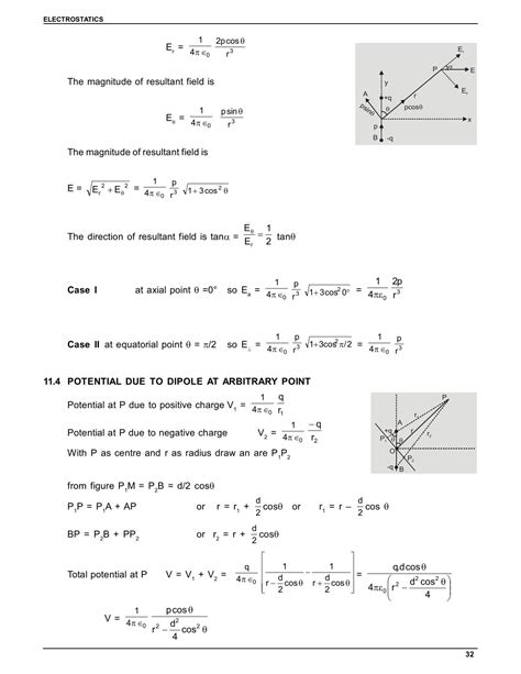 Electrostatics Electric Charges And Fields Class 12 Physics Chapter 1 Notes