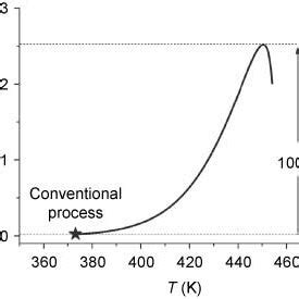 Reaction scheme for the synthesis of β resorcylic acid Download