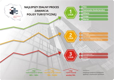 NAJLEPSZY ZDALNY PROCES ZAWARCIA POLISY TURYSTYCZNEJ Mojebankowanie Pl