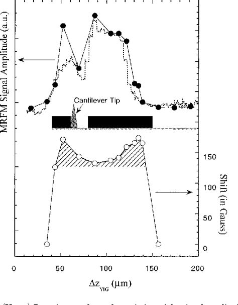 Figure 1 From Ferromagnetic Resonance Imaging Of Co Films Using