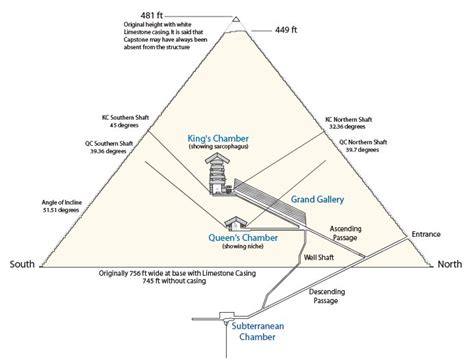 Sacred Destinations: The Pyramids of Giza: Architectural Analysis of ...