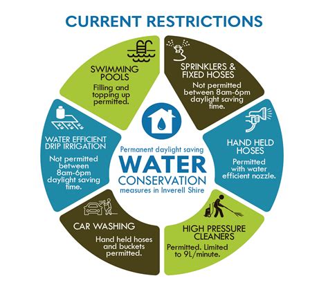 Water Management Presentation