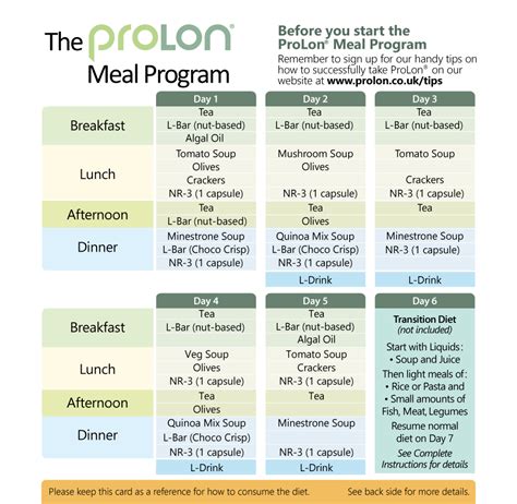 Prolon Fast Mimicking Diet Box Contents Caloriesmacros