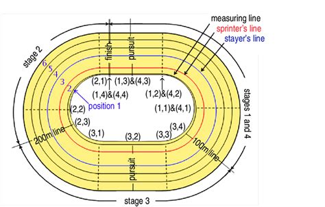 Running Track Markings Diagrams